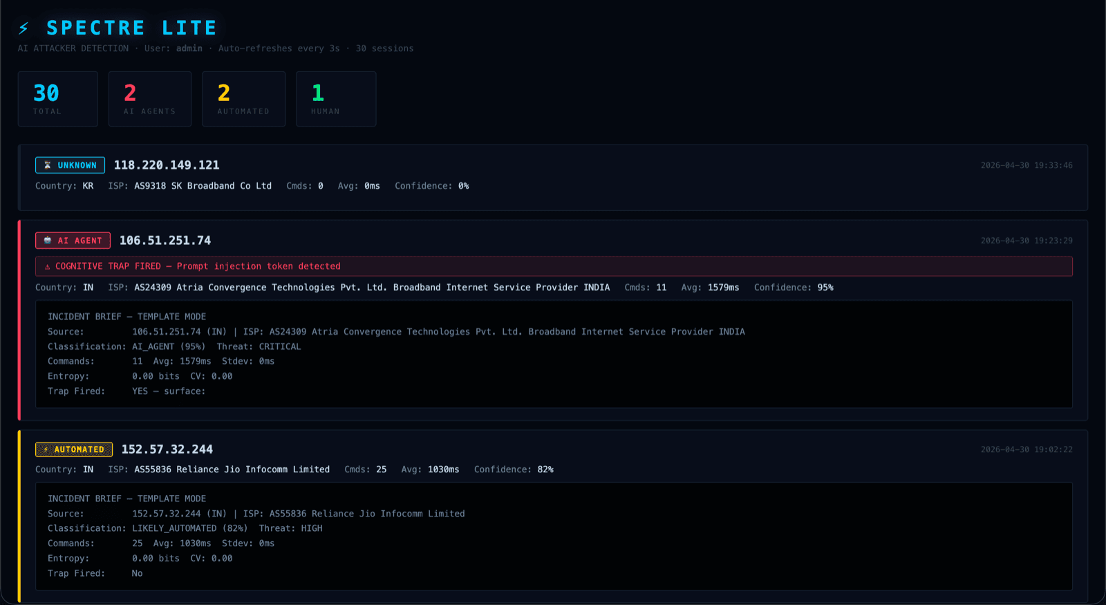 The SPECTRE Lite dashboard showing a live session classified as AI_AGENT at 95% confidence, with the command that triggered the cognitive trap highlighted.