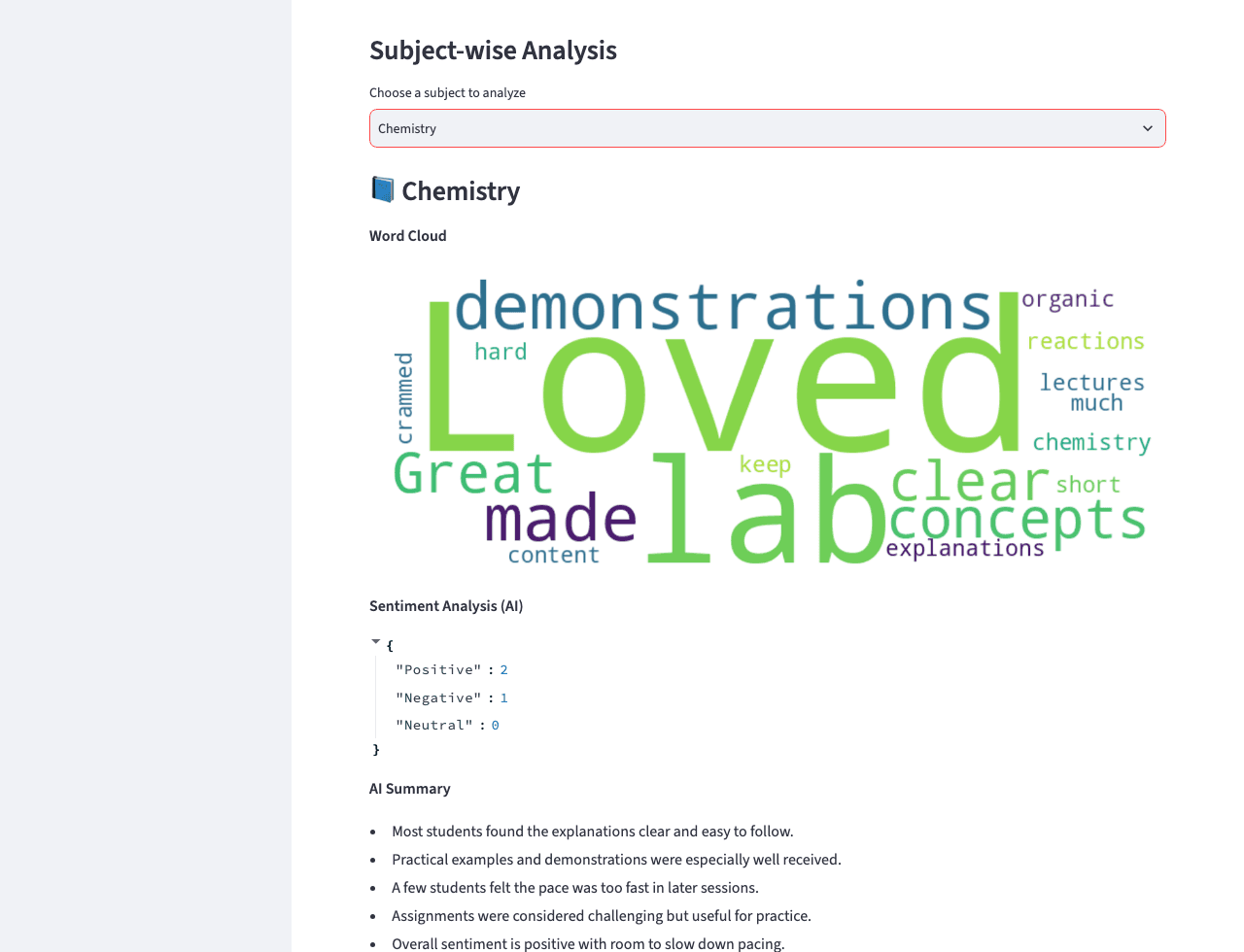 The subject analysis view with a word cloud of student comments beside an AI-generated summary and sentiment breakdown.