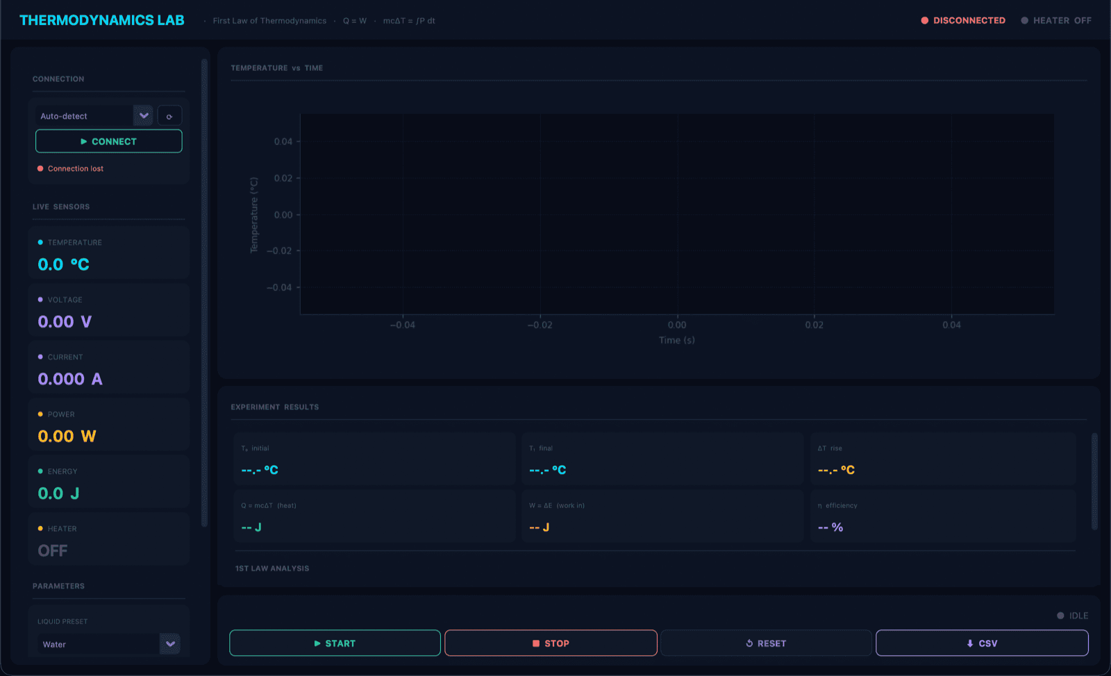 The dashboard mid-experiment, showing the live temperature curve climbing and the running energy balance between electrical input and heat absorbed.